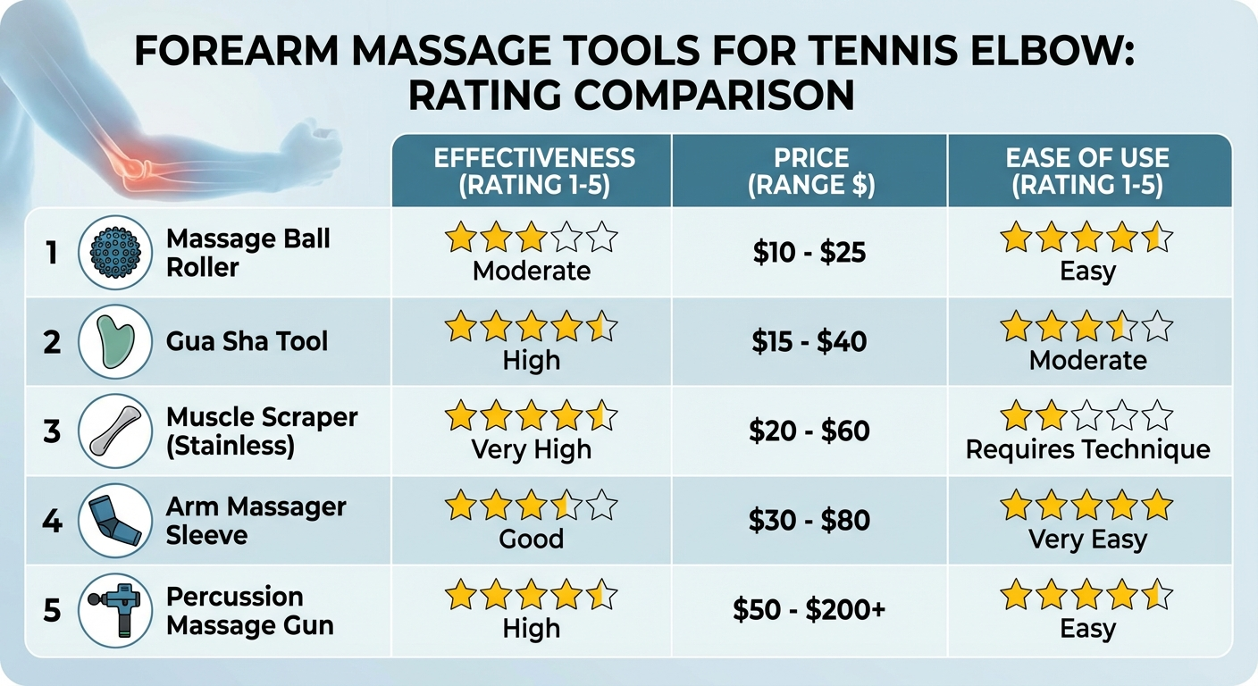 Massage tool comparison infographic 2026