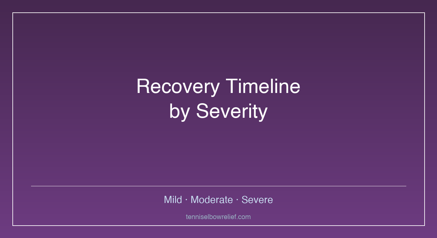Visual timeline infographic comparing mild, moderate, and severe tennis elbow recovery phases with week and month markers